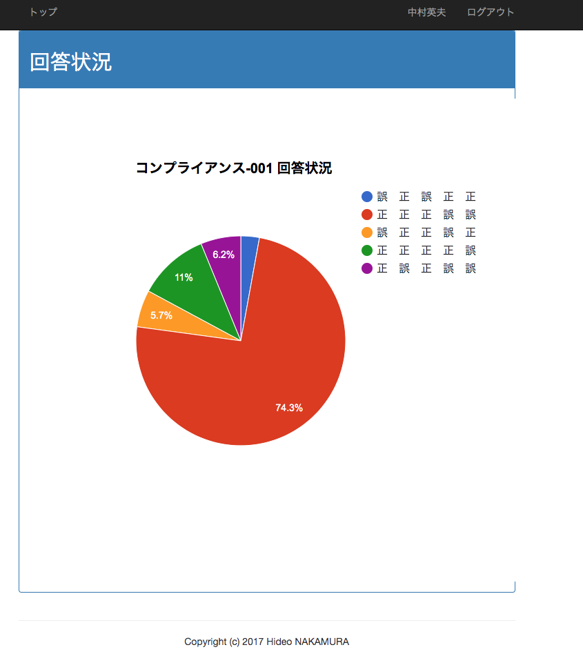 回答状況グラフ